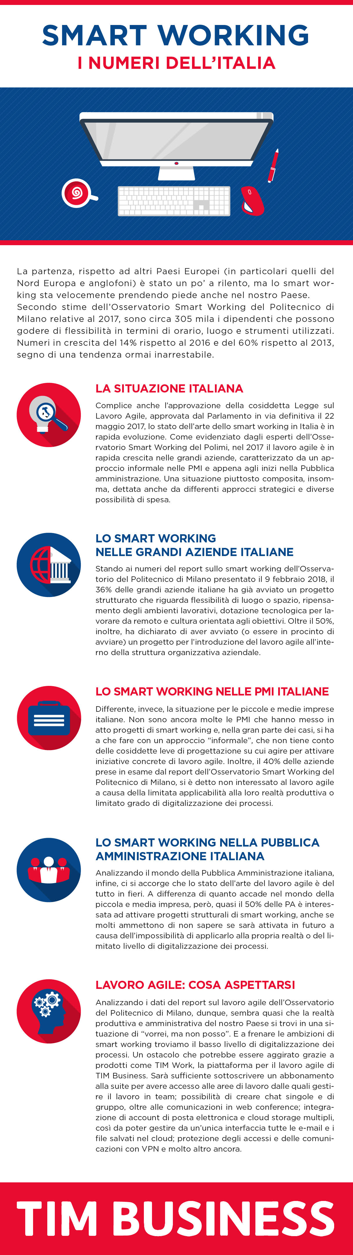 smart working in italia
