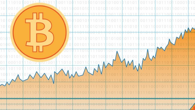 Dopo il crollo, Bitcoin recupera parte del suo valore