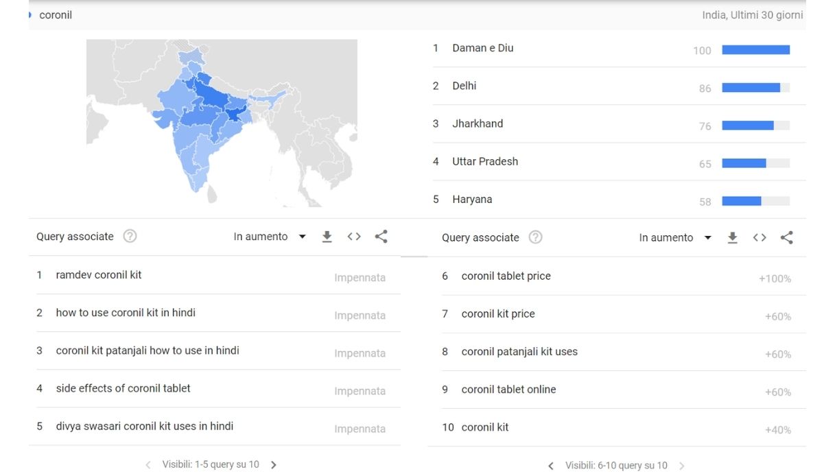 Coronil, ricerche Google Trend