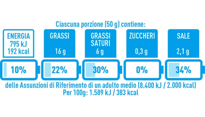 Un esempio di etichetta NutrInform Battery