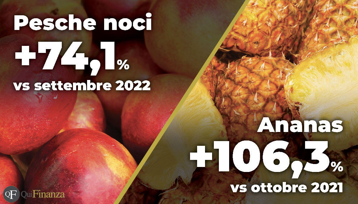 Aumento dei prezzi dei prodotti alimentari, i rincari di ottobre 2022