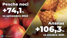 Aumento dei prezzi dei prodotti alimentari, i rincari di ottobre 2022