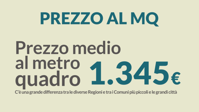 Qual è il prezzo al metro quadro delle case in Italia?