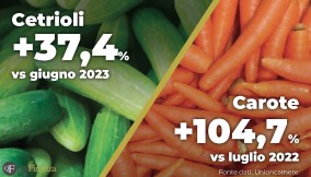 Rincari alimentari luglio 2023