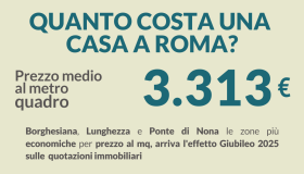 Mercato immobiliare di Roma, andamento e previsioni