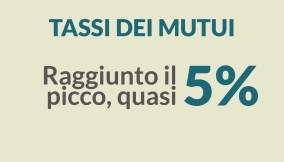 tassi sui mutui