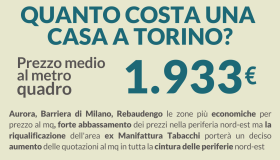 Mercato immobiliare di Torino, andamento e previsioni