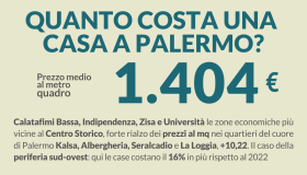 Mercato immobiliare di Palermo, andamento e previsioni