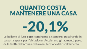 costi mantenimento casa