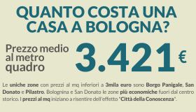 Mercato immobiliare di Bologna, andamento e previsioni