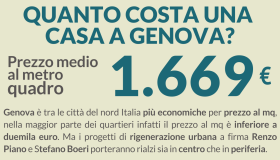 Mercato immobiliare di Genova, andamento e previsioni