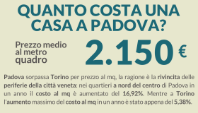 Mercato immobiliare di Padova, andamento e previsioni