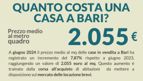 Mercato immobiliare di Bari, andamento e previsioni