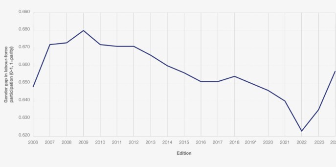 Statistica occupazione