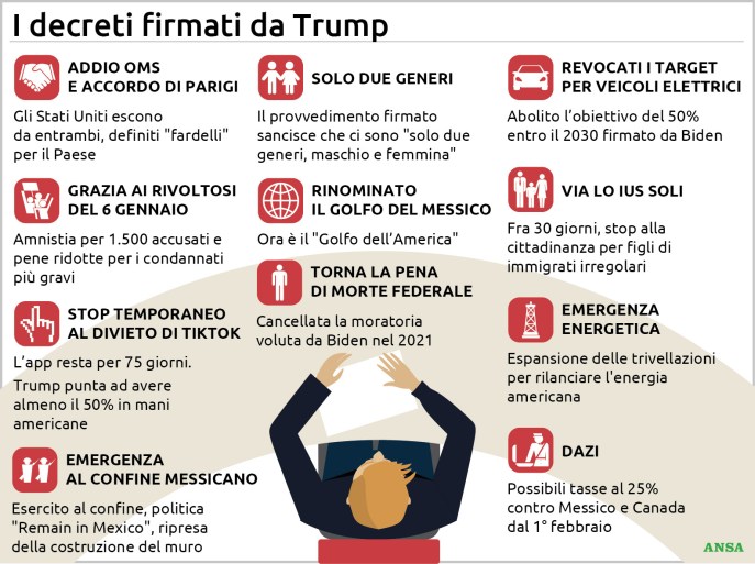 Tutti i decreti firmati da Donald Trump il giorno dell'insediamento.