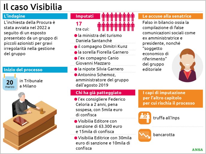 Caso Visibilia, Santanchè a processo: la ministra è accusata di falso in bilancio