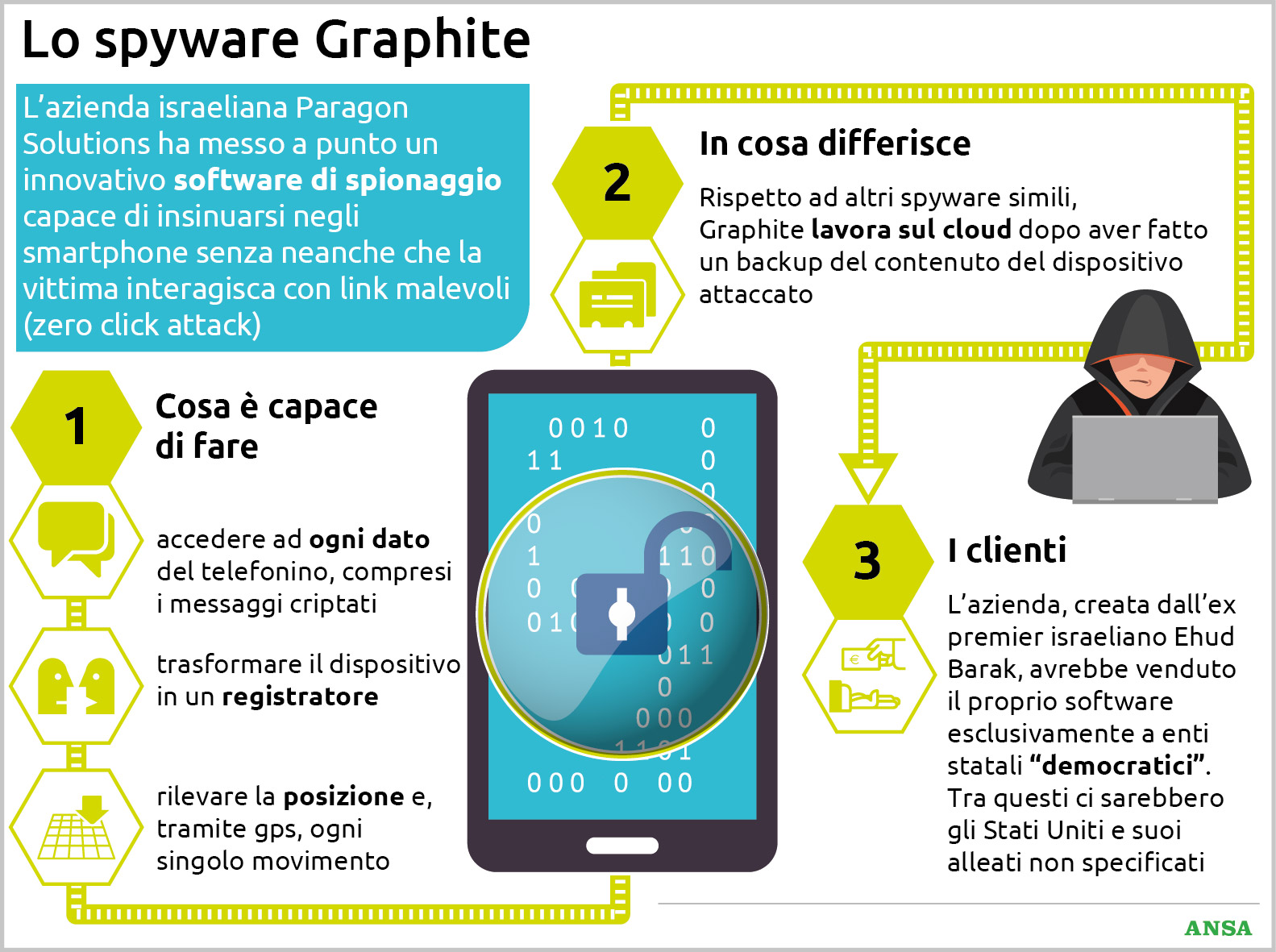 paragon spyware graphite