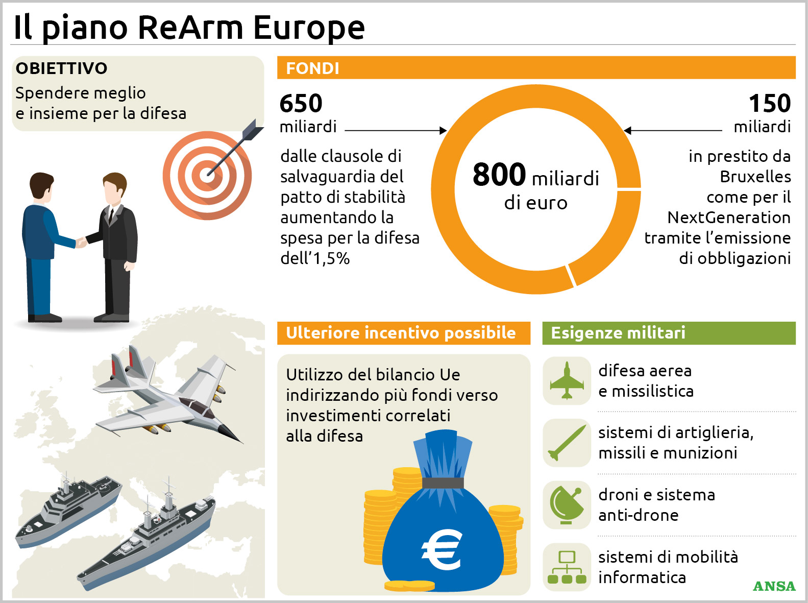 Piano ReArm Europe: i costi e le misure previste per il riarmo dell'Unione Europea voluto da Ursula von der Leyen