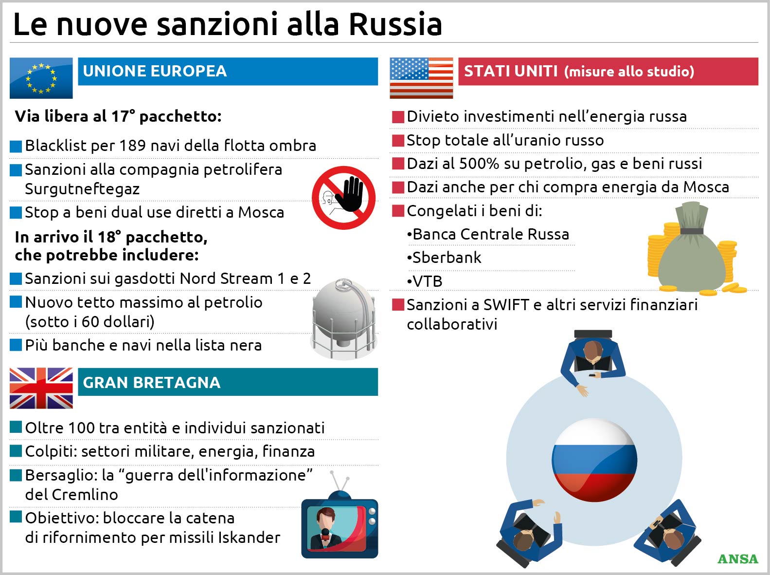 Nuove sanzioni Ue alla Russia su componenti, viti e alluminio