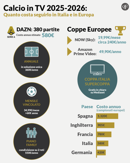 quaanto costa il calcio in tv