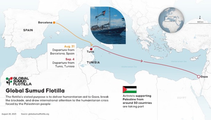 Global Sumud Flotilla