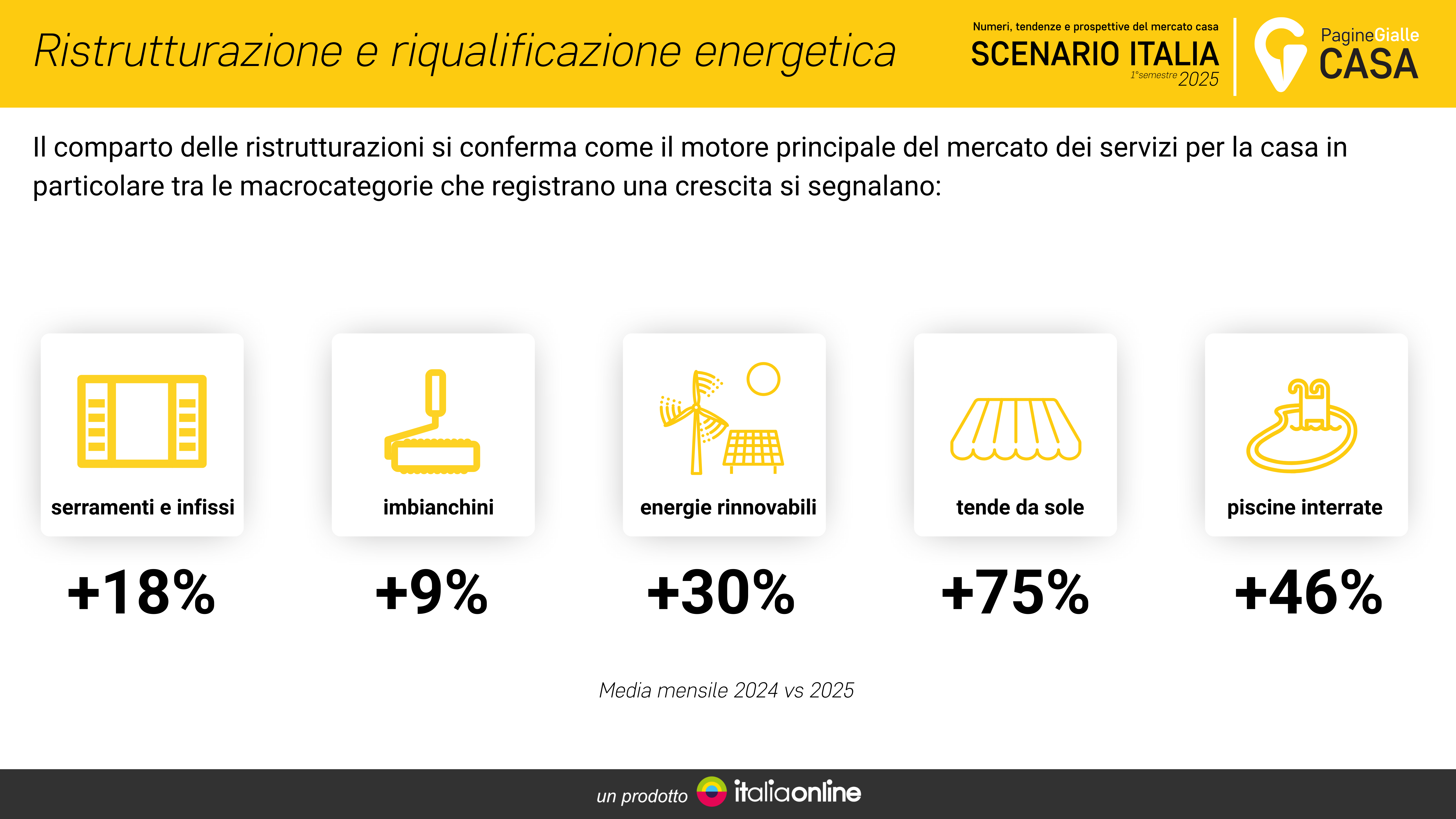 ristrutturazioni pgcasa