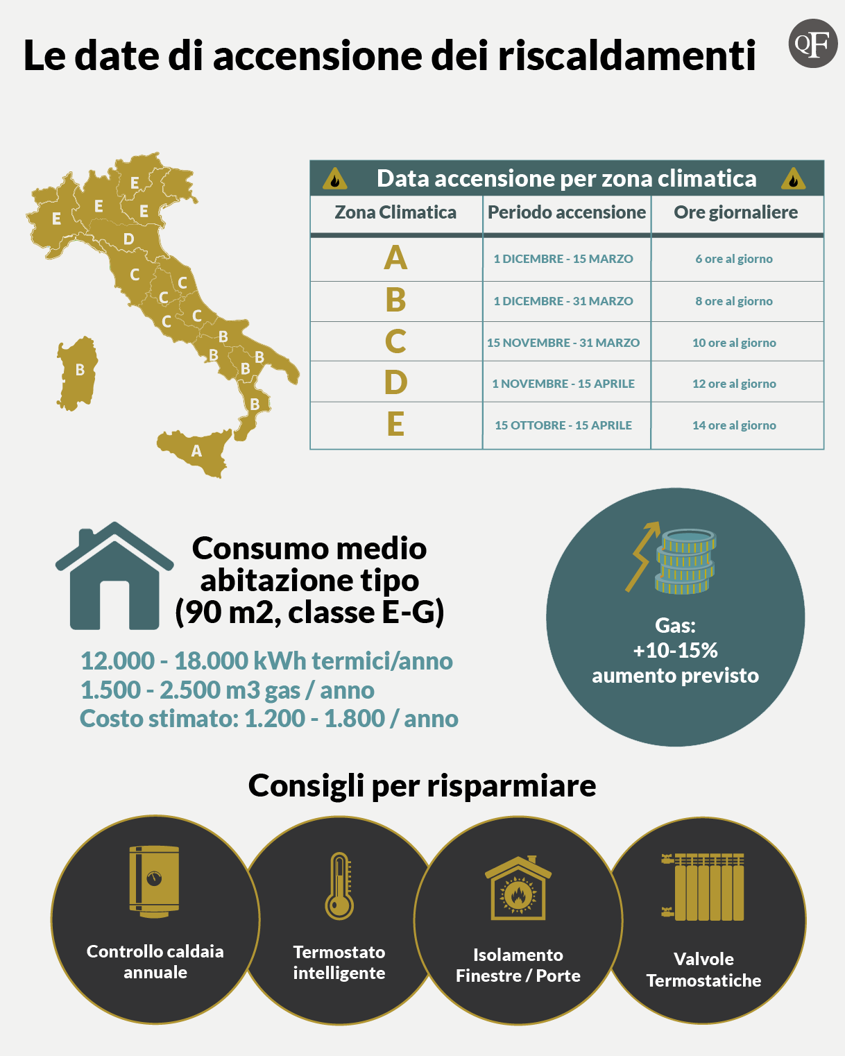 date accensione riscaldamento