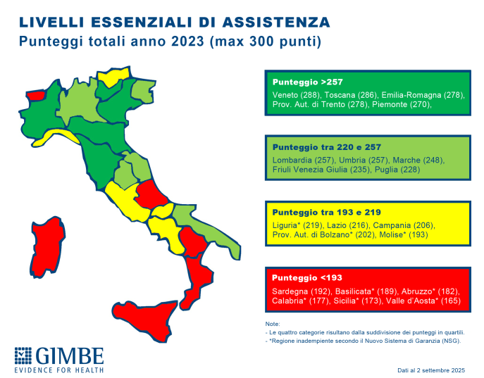 Sanità, Livelli essenziali di assistenza nel 2023