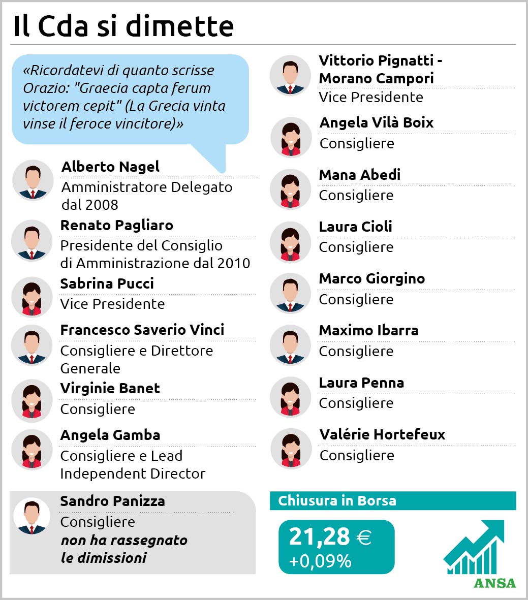 cda mediobanca dimissioni