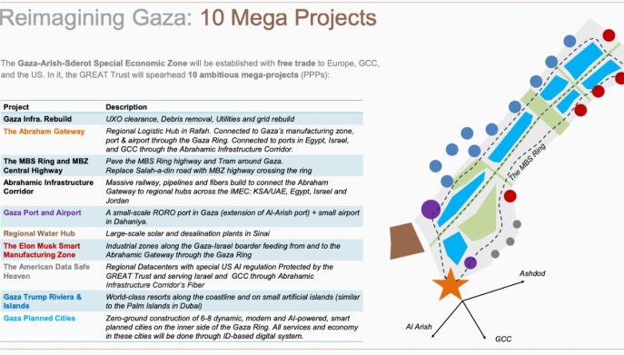 Mappa dei mega progetti