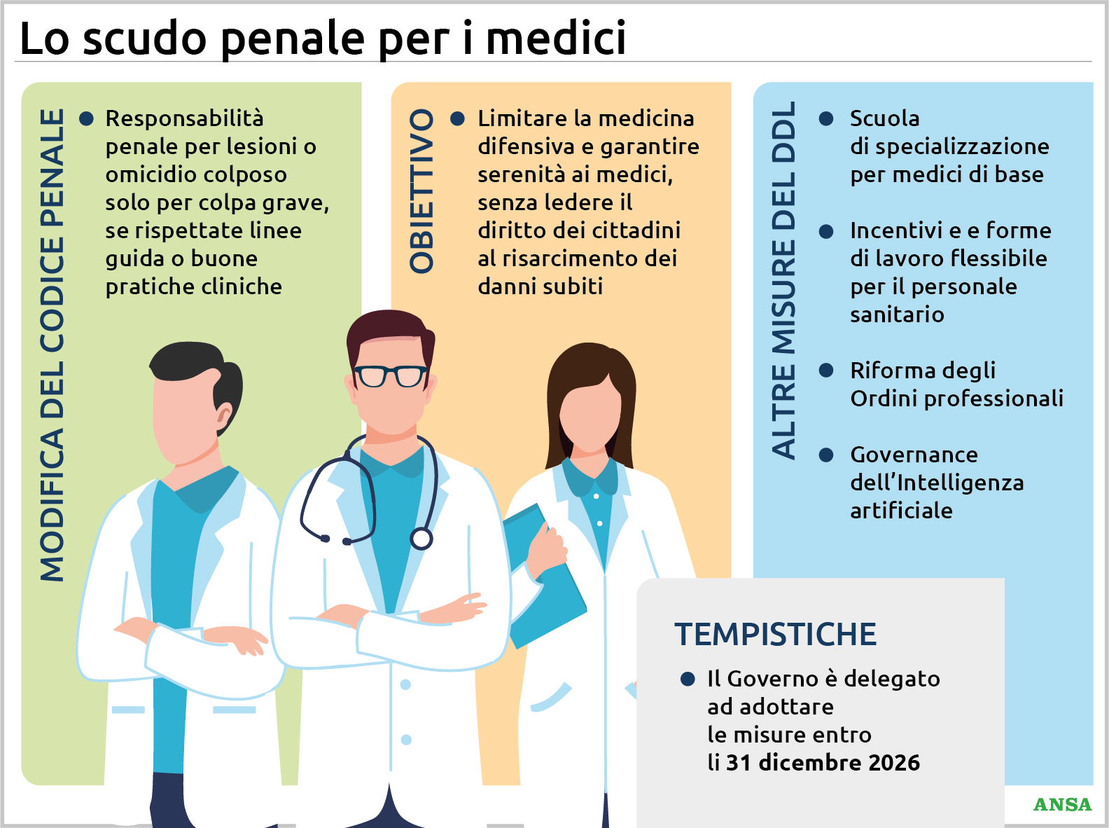 scudo penale per i medici