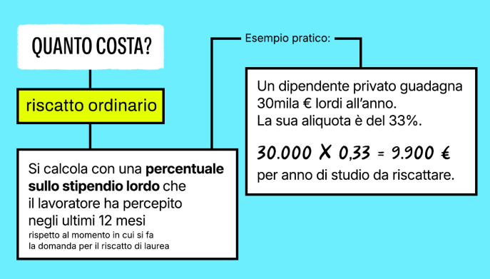 riscatto laurea quanto costa