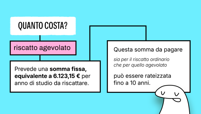 riscatto laurea quanto costa