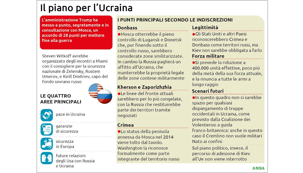 Donbass, Crimea e Nato: come cambierebbe l’Europa con il piano Trump per l’Ucraina