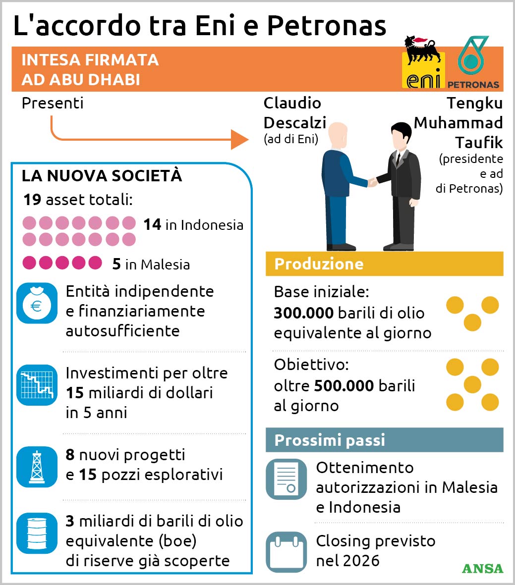accordo eni petronas