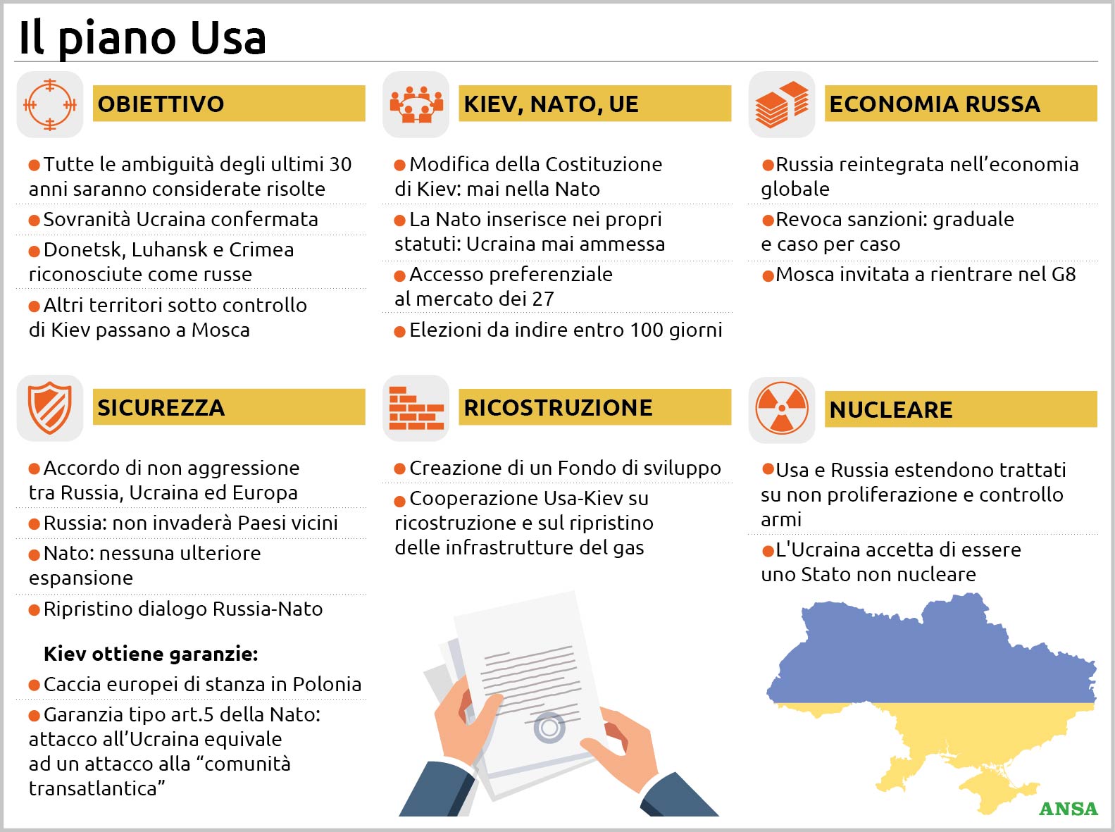 piano di pace usa ucraina