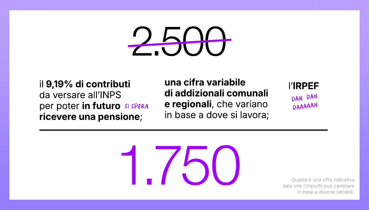cos'è l'irpef e chi lo paga