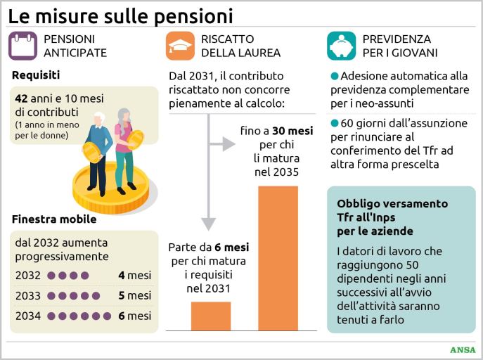 misure pensioni