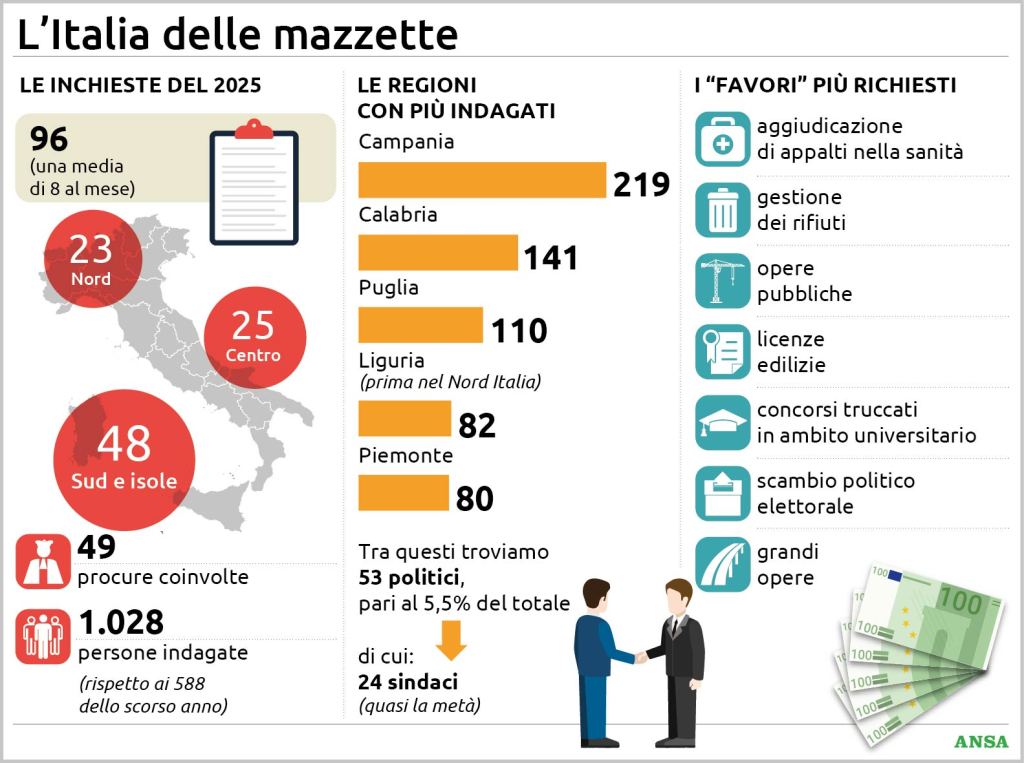 italia delle mazzette