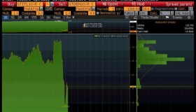 Spread Btp-Bund a 70 punti, ma non c’è crescita: gli stipendi rimangono bassi