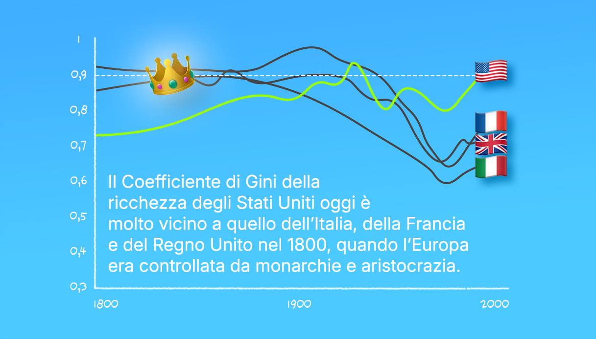 coefficiente di Gini