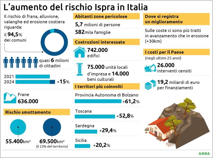 rischio frane alluvioni