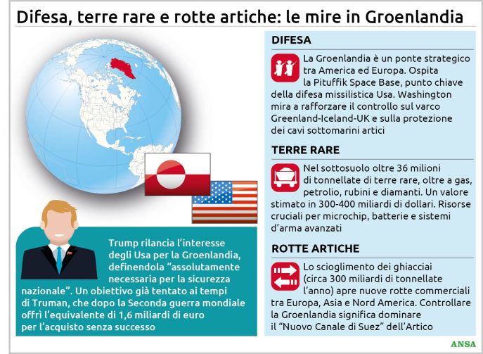 mire in Groenlandia