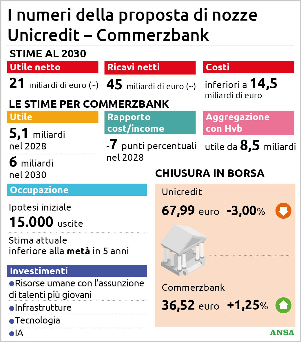 unicredit commerzbank