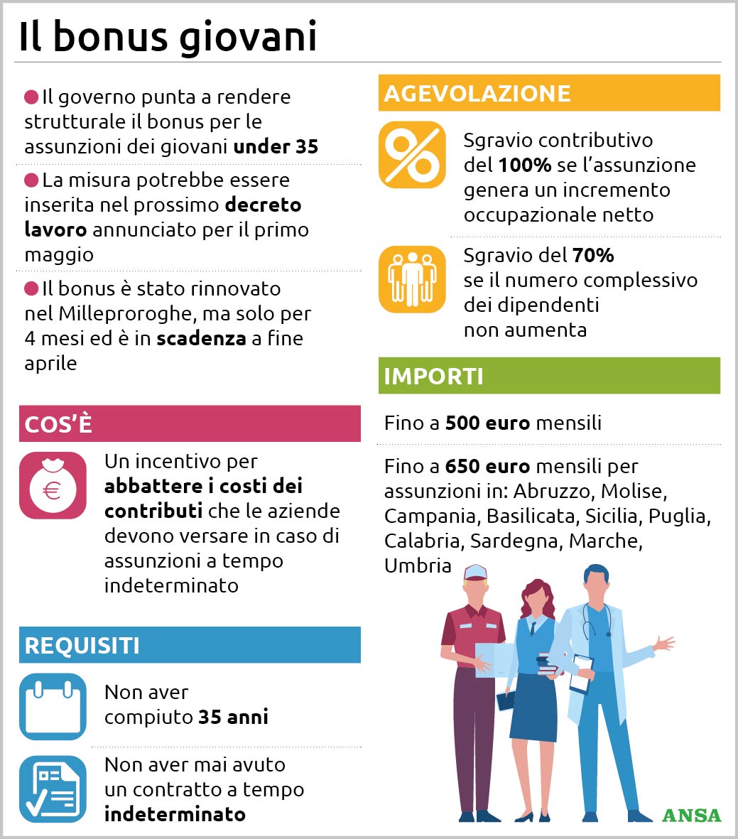 bonus giovani