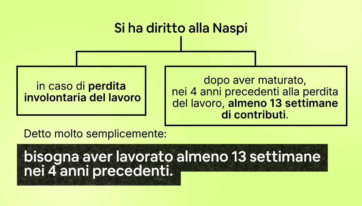 naspi