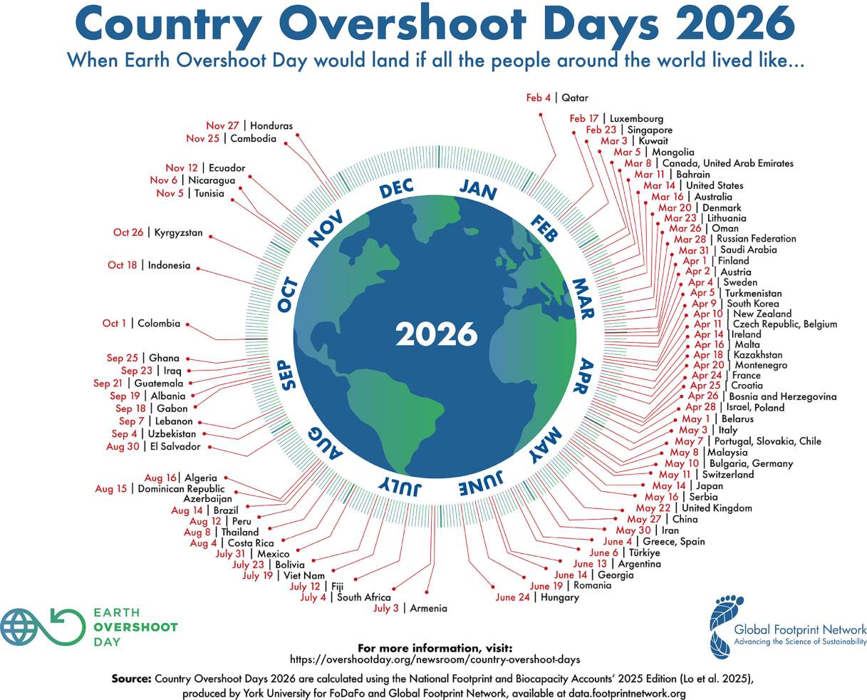 Overshoot Day Italia 2026