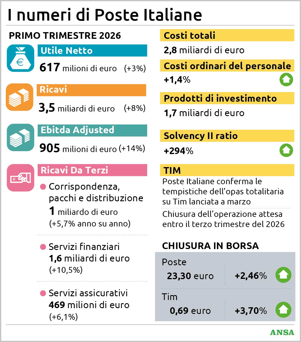 poste italiane