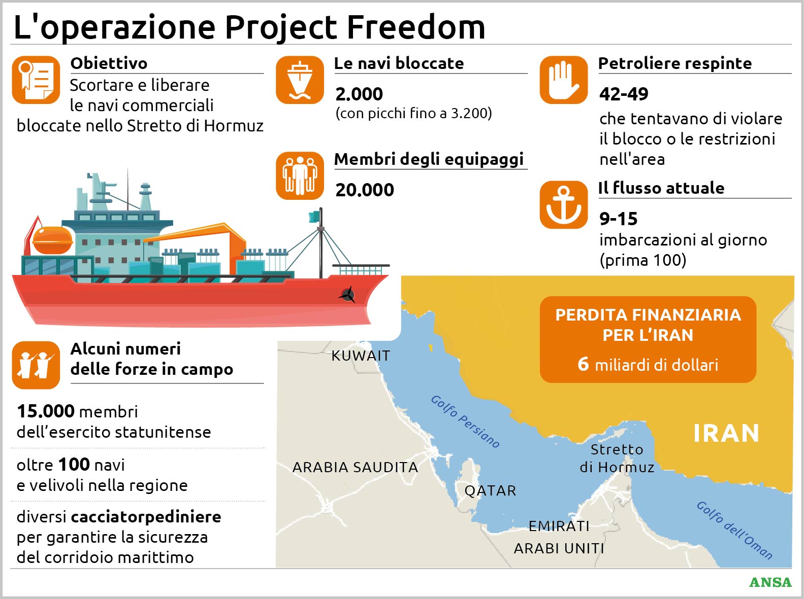 project freedom 