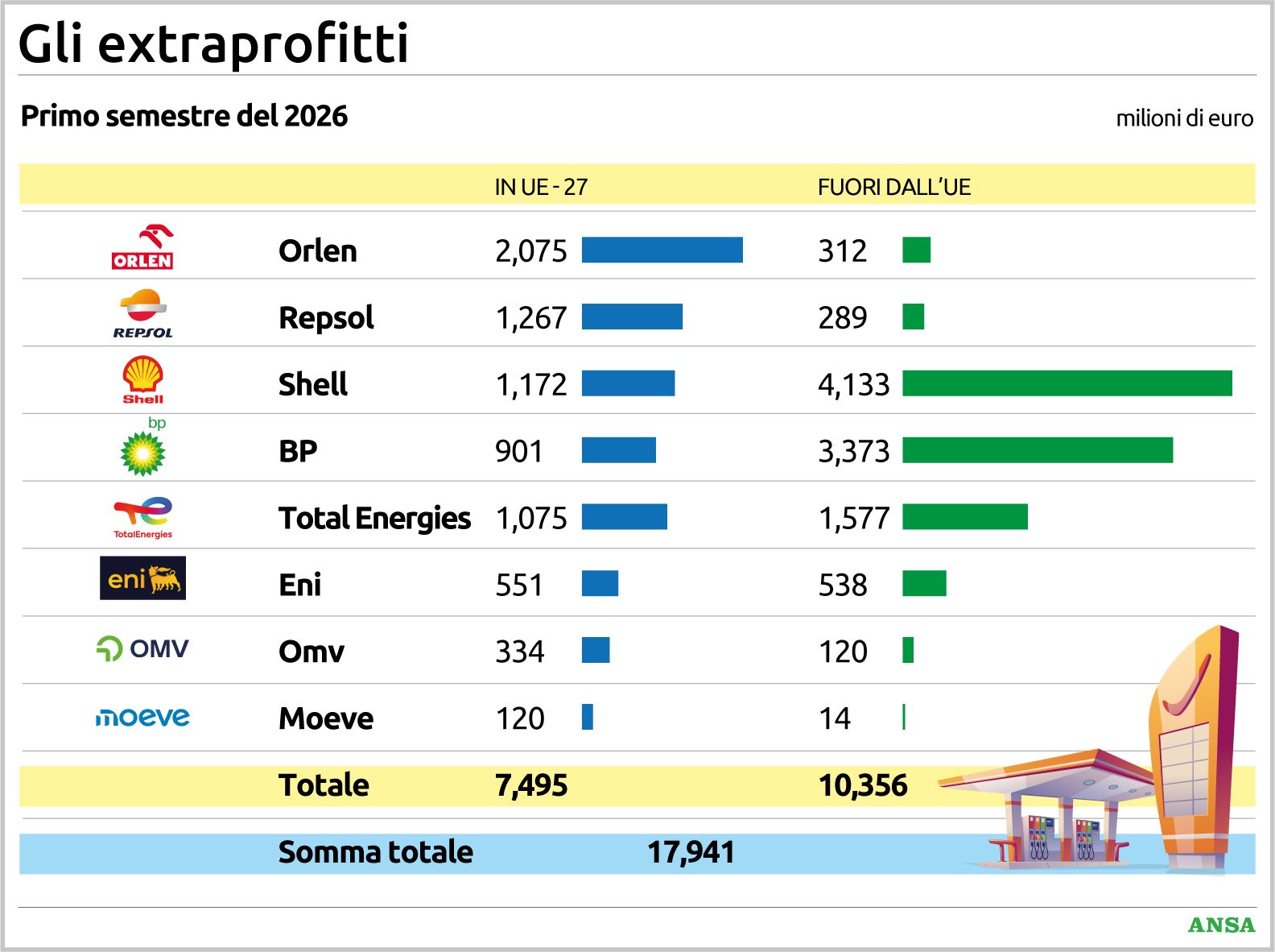 extraprofitti